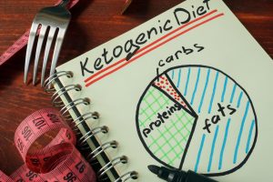 keto diet to lose a lot of weight
